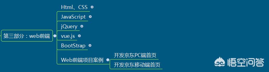 区块链从入门到精通，如何快速精通python