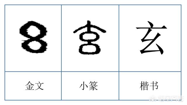 天干地支是什么，天干地支通俗一点说怎么表示日、时辰？