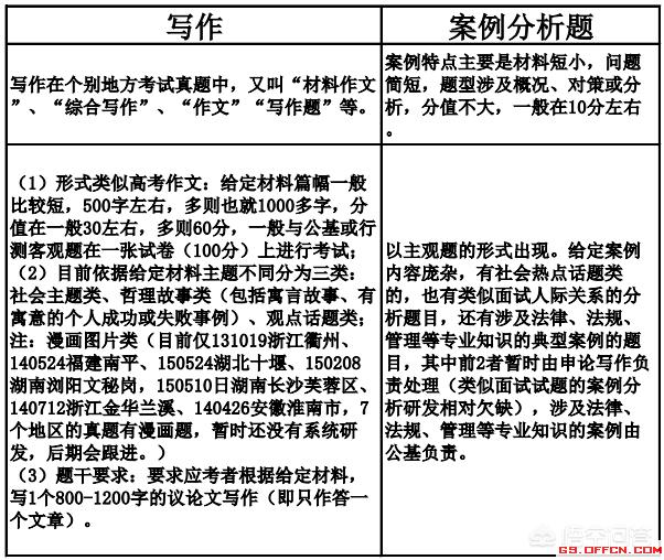 申论的概念，事业单位考试申论是怎样的