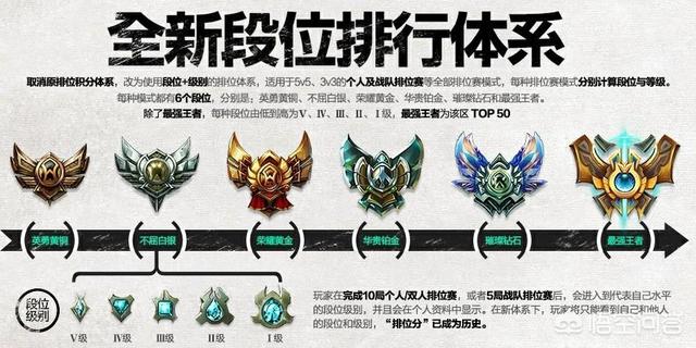 lol怎么不显示白银框？