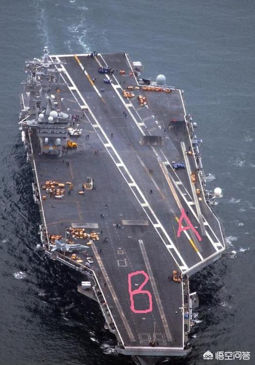 1,为了适应船体,甲板的几何外形;航母上跑道长短必须受到甲板尺寸的