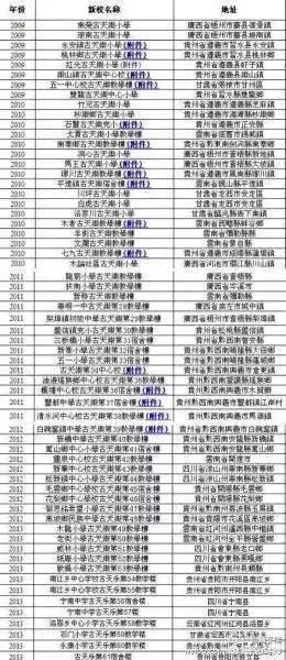古天乐艾滋病:古天乐是怎么一步步变黑的？