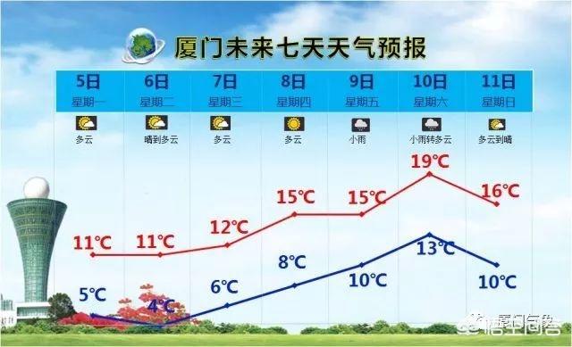 2018厦门春节<a href=https://maguai.com/list/58-0-0.html target=_blank class=infotextkey>天气</a>状况气温如何(春节<a href=https://maguai.com/list/58-0-0.html target=_blank class=infotextkey>天气</a>预报2021厦门)