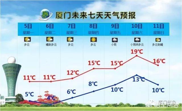 2018厦门春节天气状况气温如何(春节天气预报2021厦门)