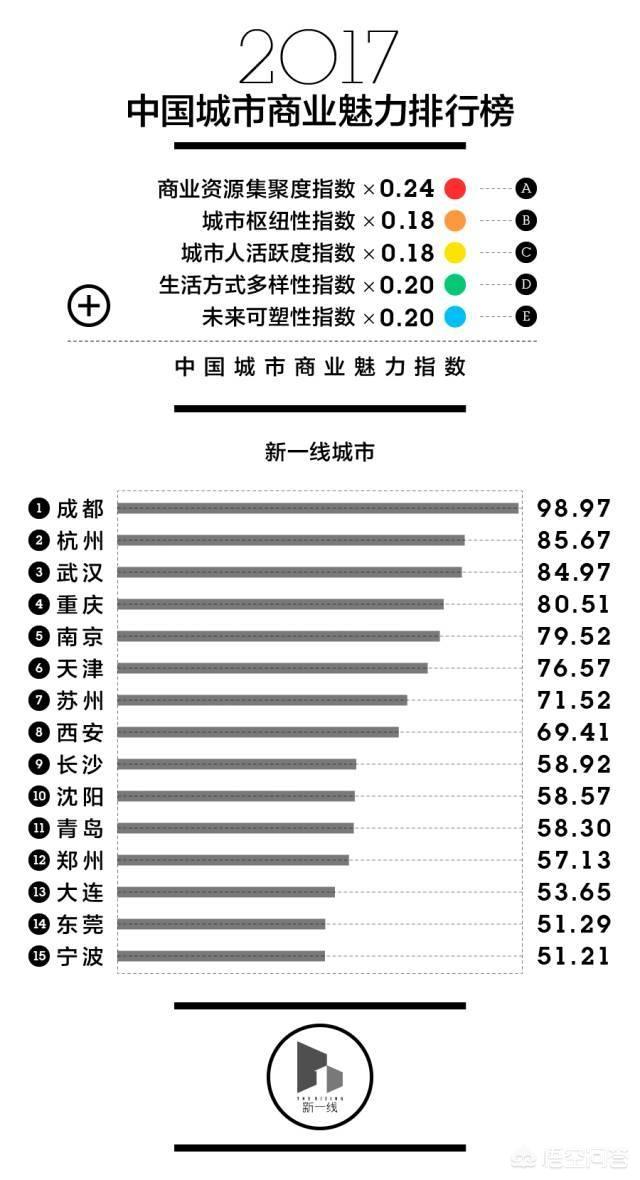 我国哪些城市属于一线城市？