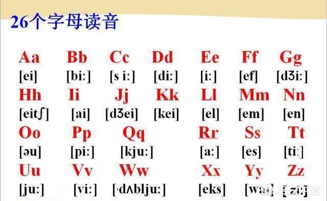 头条问答 - 英语w的发音是double u还是连起来的