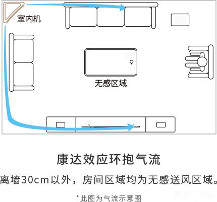 空调质量排行榜：空调质量排行榜前十名