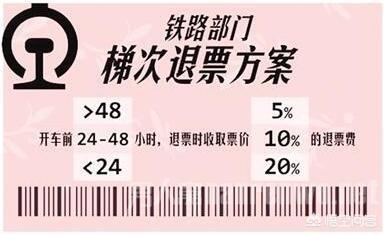 火车晚点,导致我下一班火车无法上车,已经无法退票和改签,怎么解决？