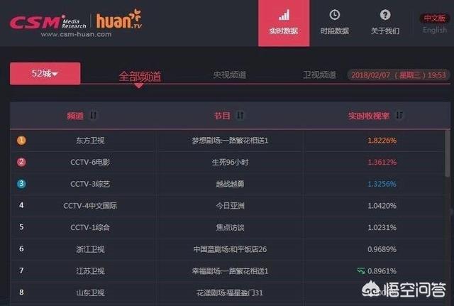 如何评价钟汉良最近主演并热播的《一路繁花相送》？