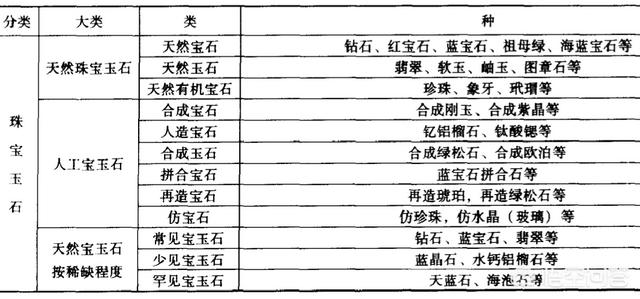 和田玉的玉种分类,和田玉是宝石吗？和田玉就是指白玉吗？
