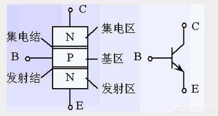 头条问答 - 晶体三极管3dd15d有几个pn节?(10个回答)