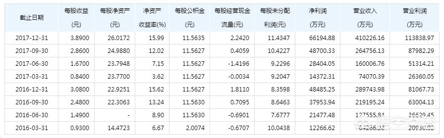 怎么看微信值多少钱，如何计算出一支股票的真正价值是多少钱左右