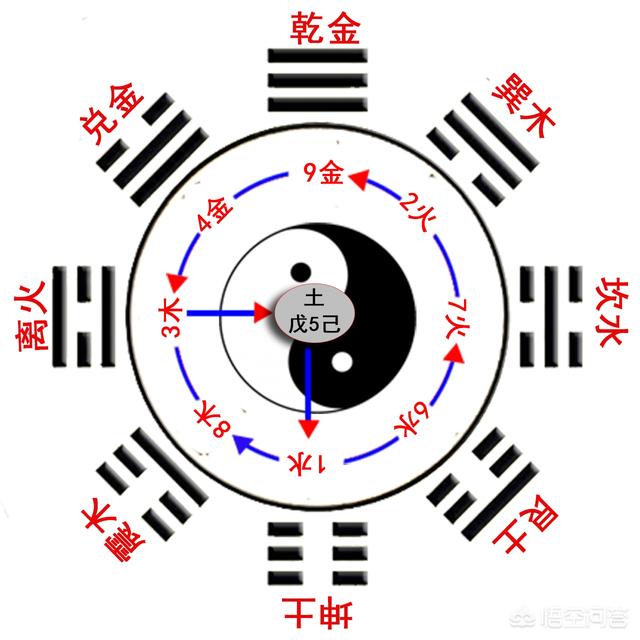 古人是如何划分“五行”的？