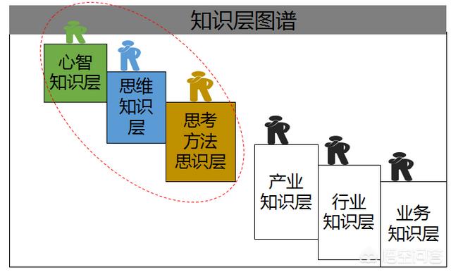 觉得自己不会思考,没有思考能力。逻辑也很差,怎么办？
