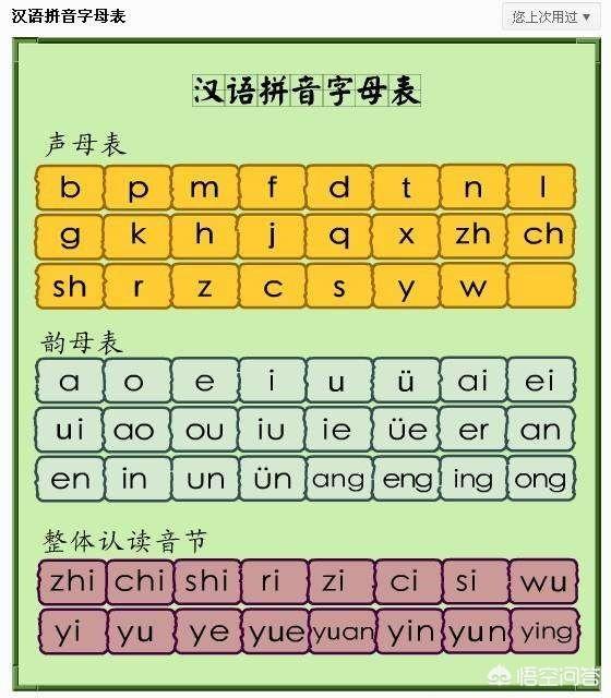 有什么办法让孩子快速学会拼音？
