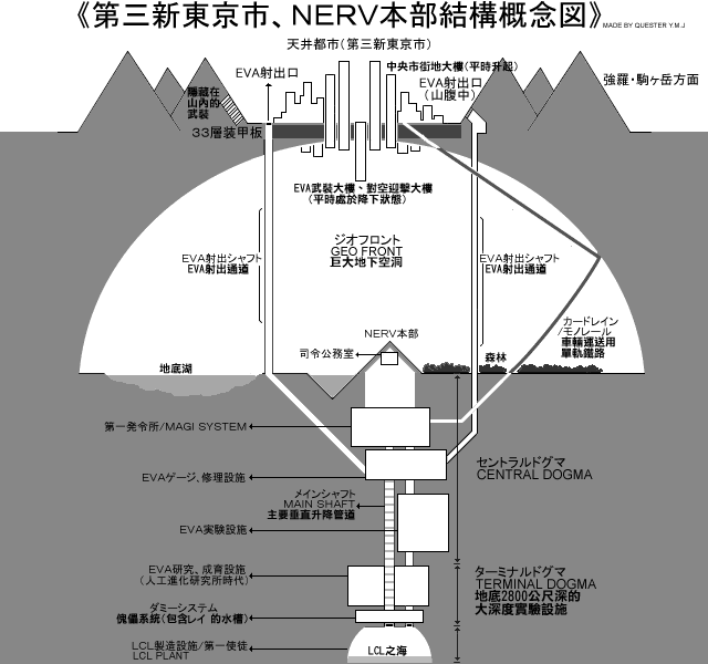 头条问答 Eva 里 为什么要建立第3新东京市 2个回答