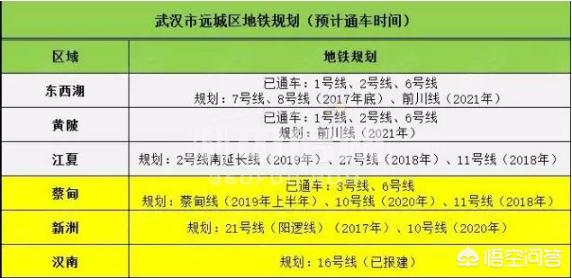 武汉市汉南区:武汉经济开发区今后发展中心在哪里？