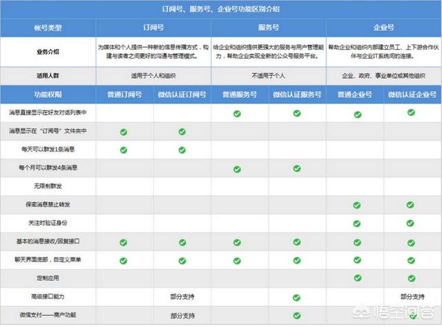 微信公众号如何编辑一手完整又好看的文章