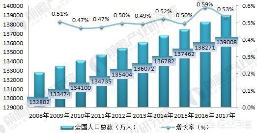 印度人口为什么暴涨，2018年印度人口，可以超越中国吗