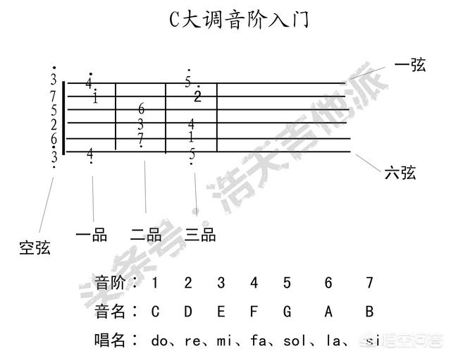 悟空问答 吉他音阶该怎么练习 仲子吉他的回答 0赞