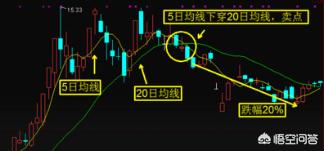 股票营销话术技巧:股票软件销售技巧有哪些？