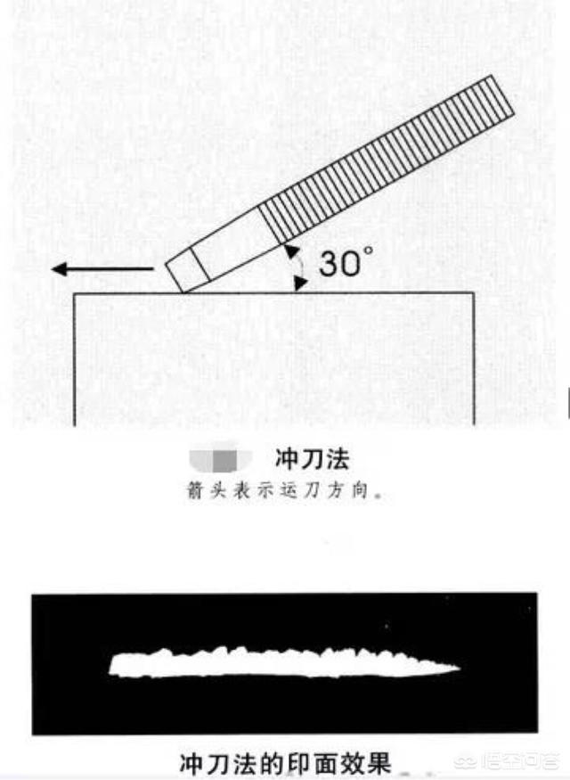 篆刻印章,零基础如何学习篆刻印章？