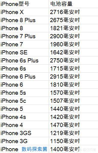 iPhone13预购电商平台大战！京东平台预约人数超169万人，新iPhoneSE，你选64G、128G还是256G的