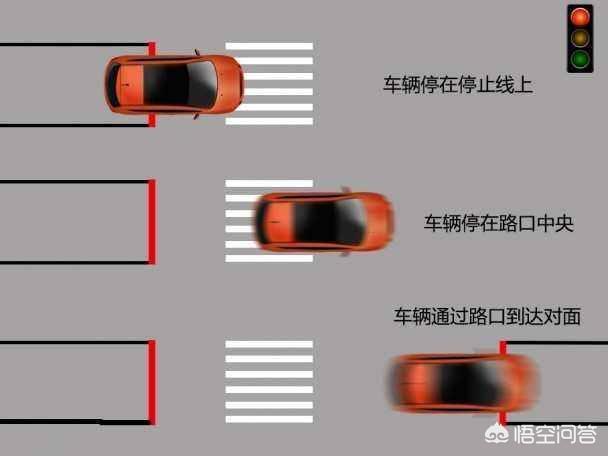 紅燈過線後停車扣分嗎,紅燈過線後停車扣分嗎 六種闖紅燈情況解析
