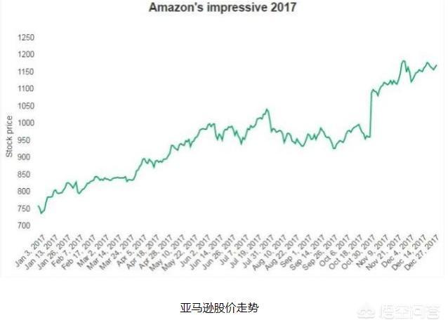 amazon品牌怎么样?amazon这个平台怎么样