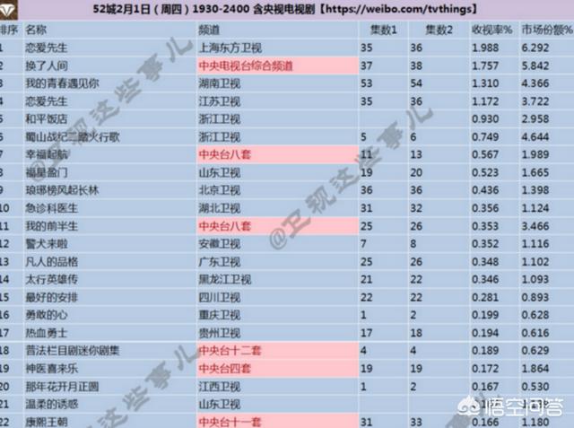 《恋爱先生》最大的败笔是什么？