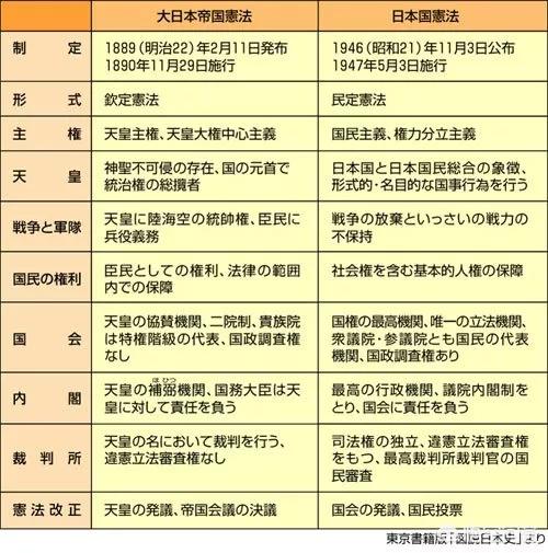 头条问答 没有对明治维新的否定 就没有今天的日本 大家同意吗 3个回答