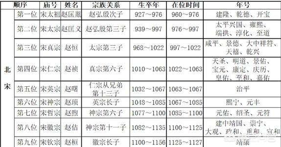 庙号每个字的含义:刘备的庙号称为烈祖，其中有什么玄机和含义？(刘备庙号为什么是烈祖)