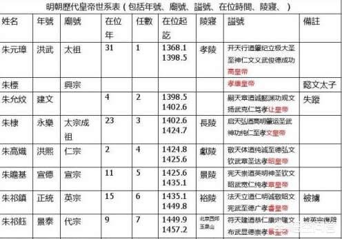 庙号每个字的含义:刘备的庙号称为烈祖，其中有什么玄机和含义？(刘备庙号为什么是烈祖)