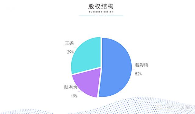 校园打印店创业计划书，请问下具体的商业计划书怎么写.互联网app创业