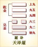为什么儒家的“礼”是等级的意思？