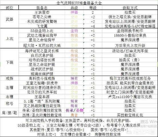 dnf男气功技能介绍(dnf男气功全部技能介绍)