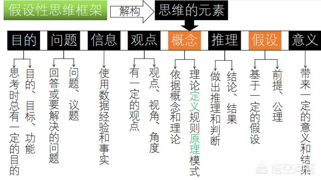 思考有什么规律吗 头条问答