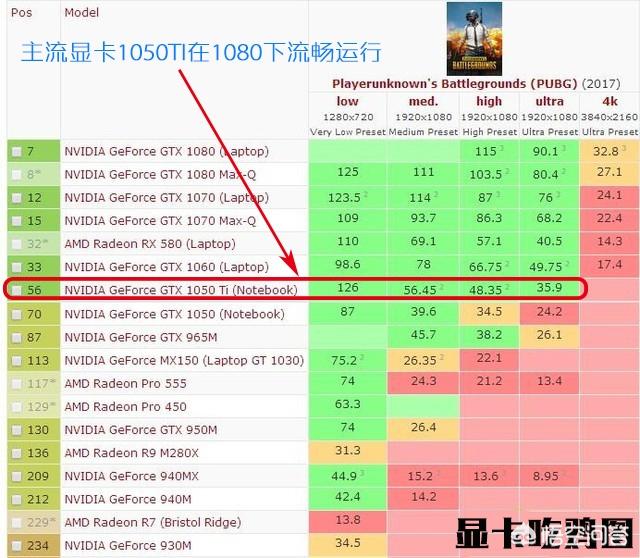 吃鸡游戏电脑配置最低要求是多少？以及未来是否会降低电脑高配这个门槛？