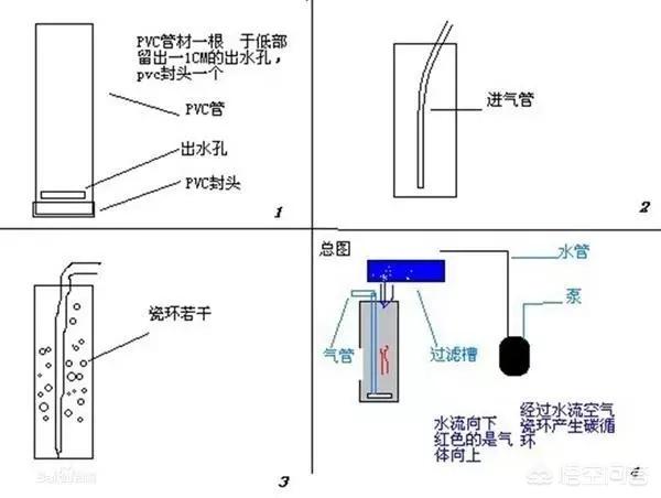 过滤桶用什么滤材:鱼缸反气举里应该放些什么滤材？