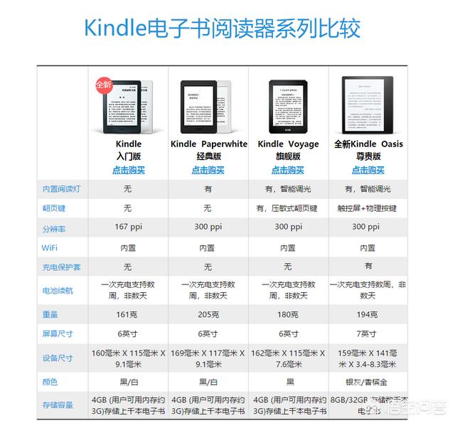 青春99娱乐网:Kindle买哪个版本好呢？