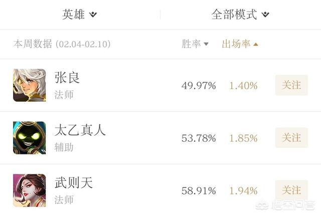 王者荣耀最冷门的英雄是不是成吉思汗？