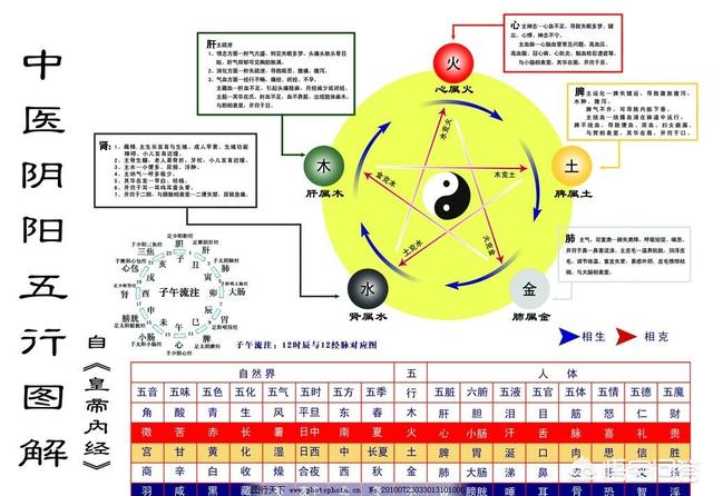 五季是指哪五季,五季分别是什么时间,五季指的是什么意思(第5页)_大山谷图库