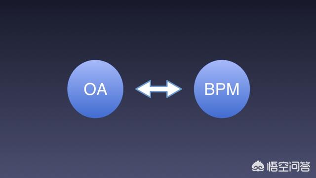 OA软件与BPM软件的区别是什么？