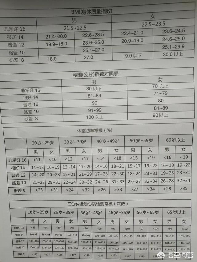 头条问答 172cm 体重多少算正常 16个回答