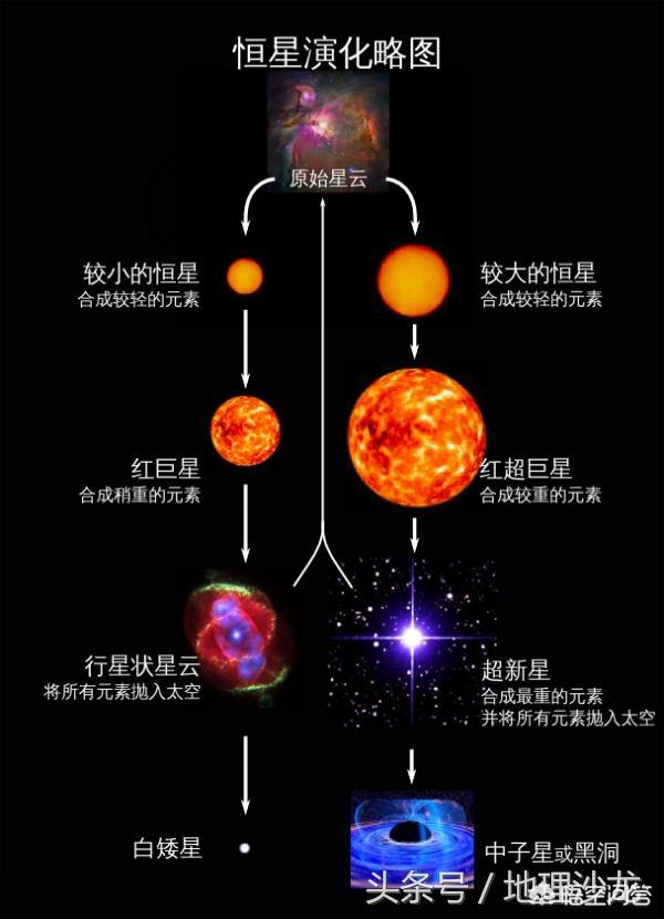 头条问答 - 宇宙中的行星有没有恒星级别的呢?(7个回答)