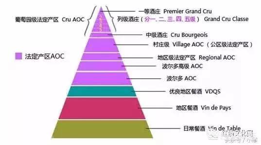 法国波尔多红葡萄酒，法国波尔多AOC级别的葡萄酒是最好的吗？