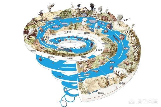 地球上第一个生物是怎么诞生的?