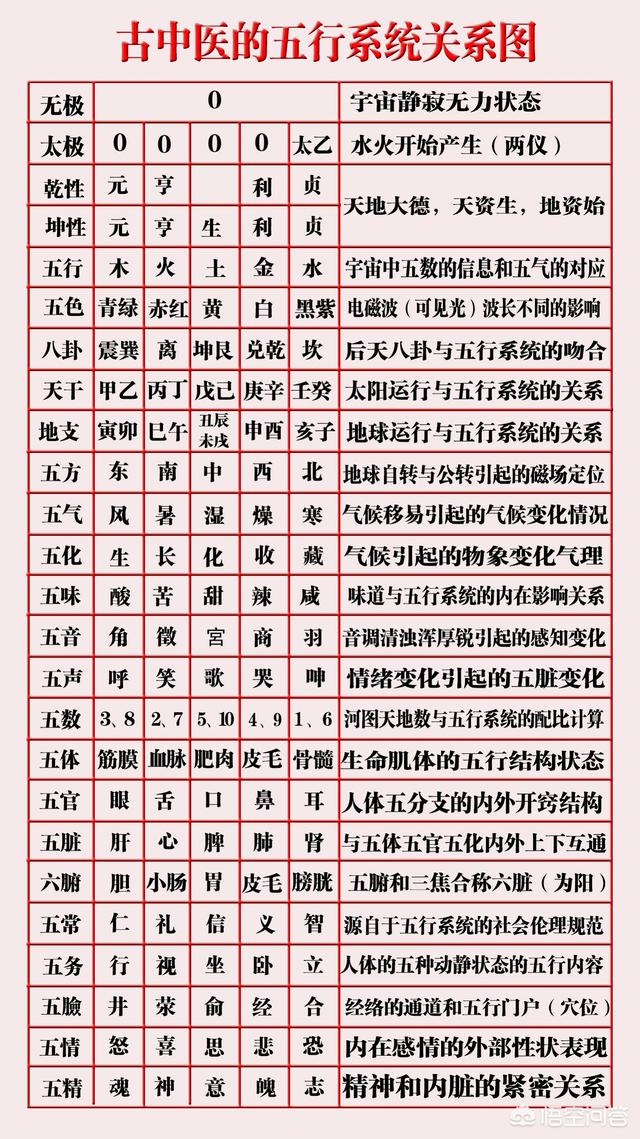 五色五味与五行有什么关系？