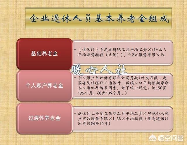 现在每年缴纳养老保险8000元,缴纳15年不交的情况下退休能开多少？