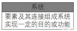 该如何训练自己的思维方式，怎样锻炼自己的逻辑思维？